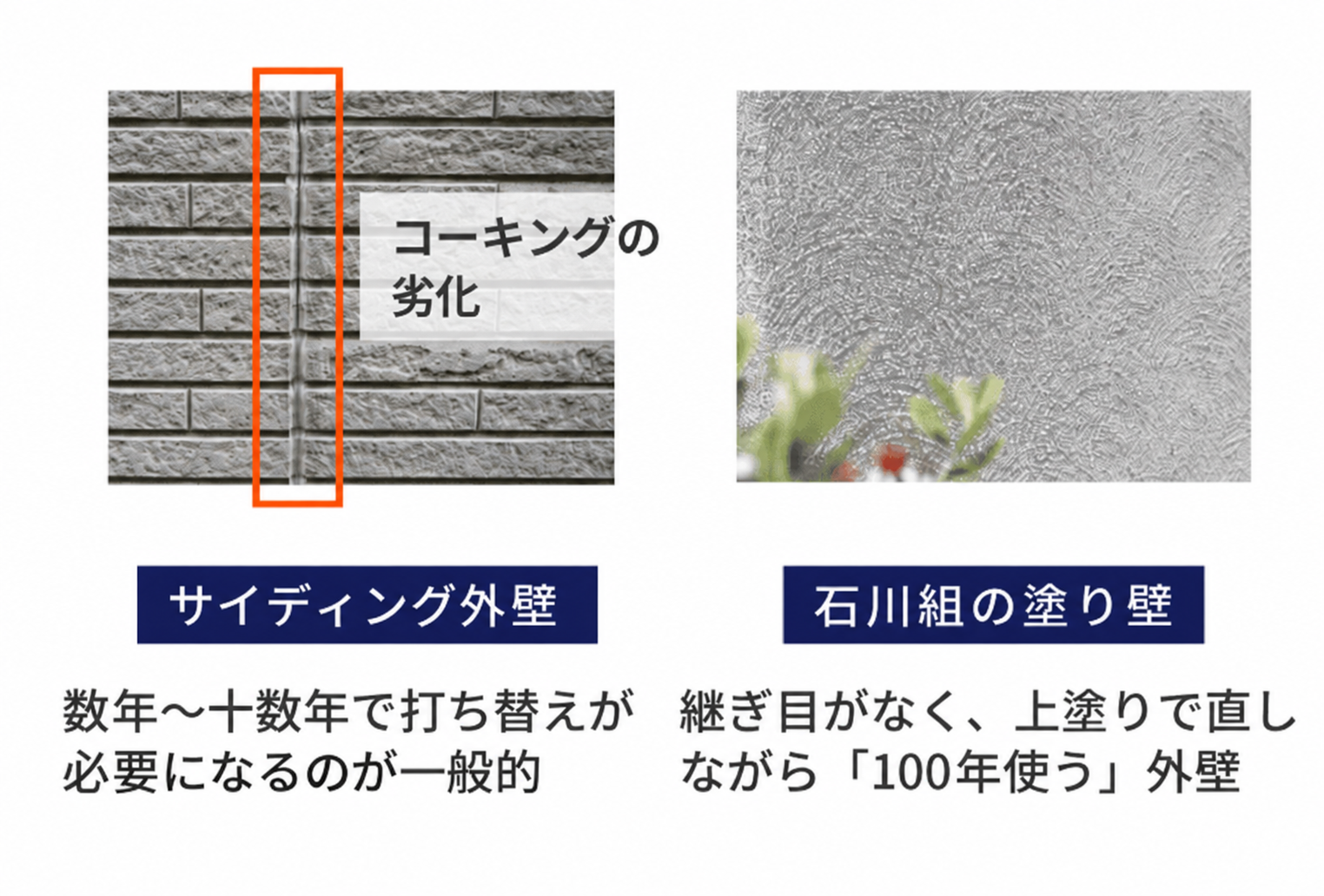 外壁の継ぎ目と塗り壁の比較