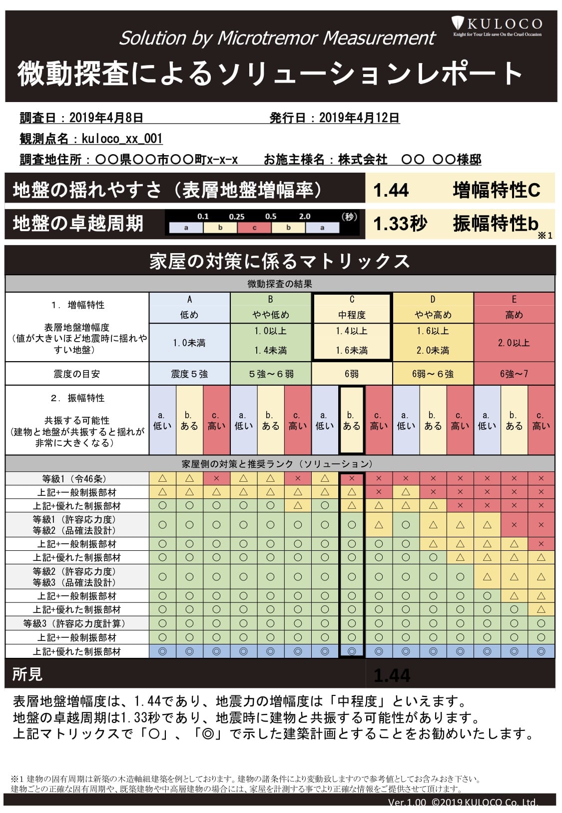 微動探査によるソリューションレポート