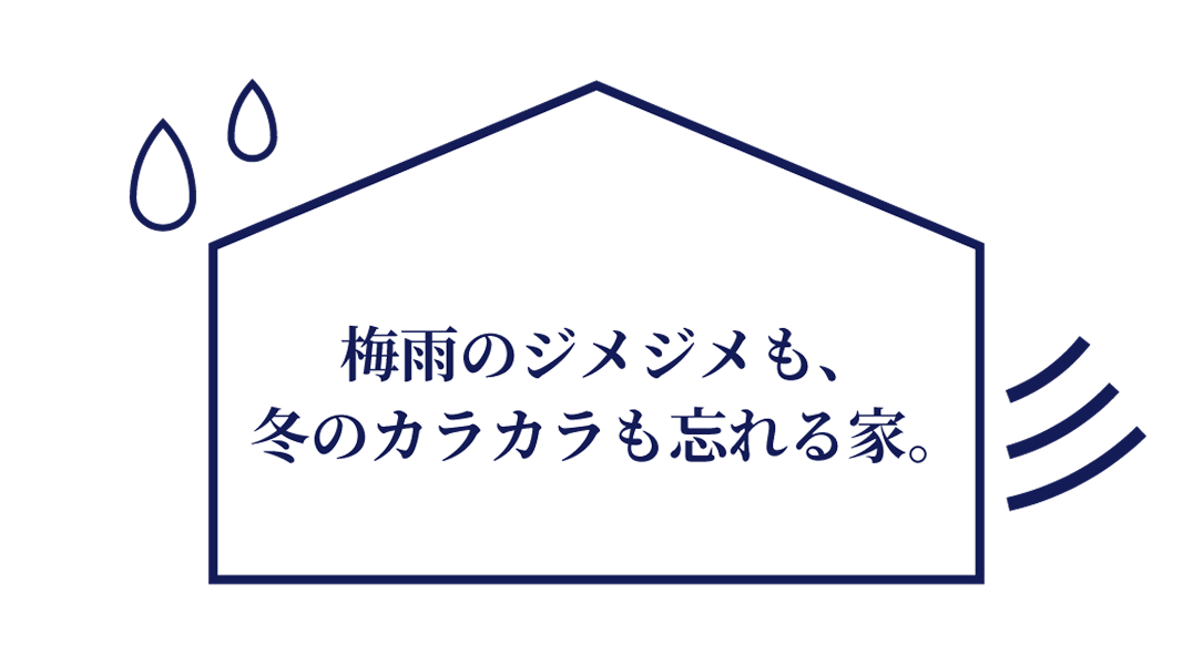 調湿の性能イメージ