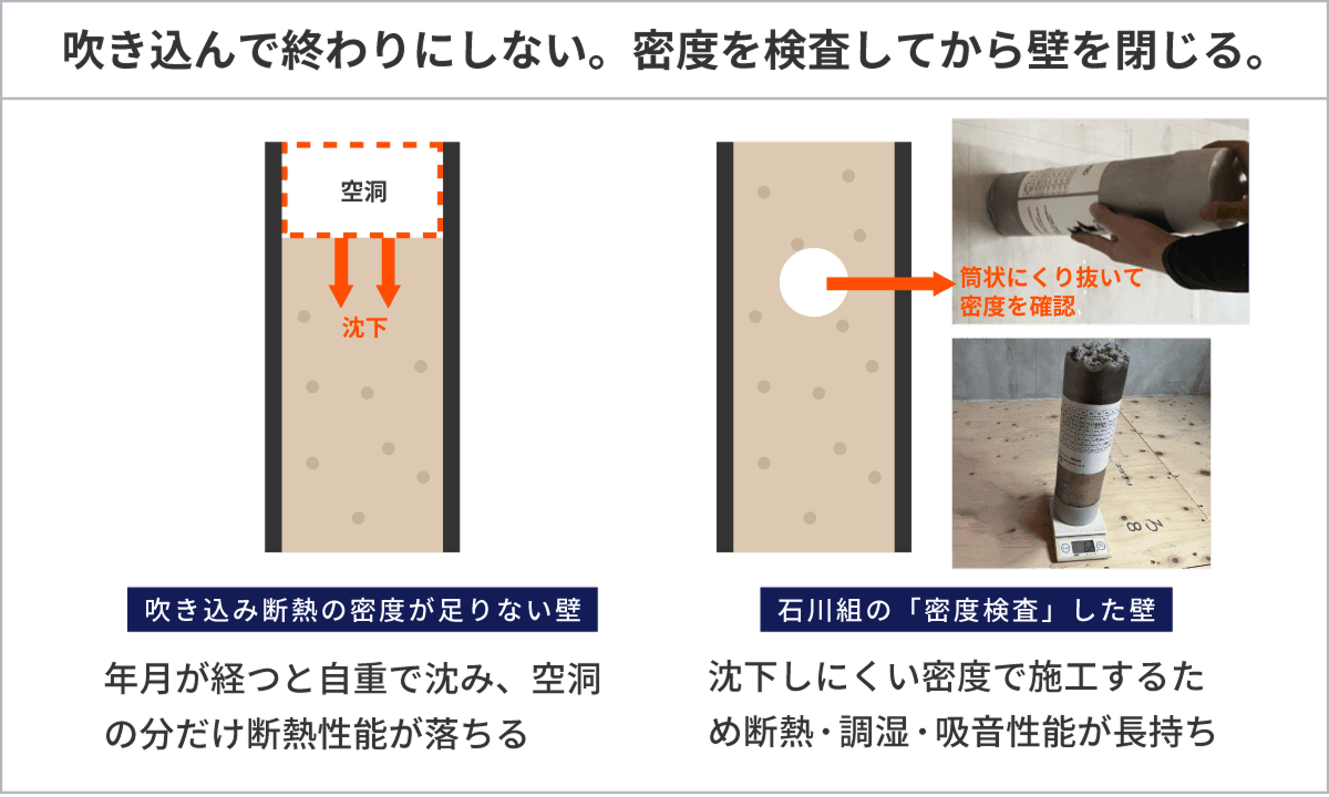 セルロースファイバー