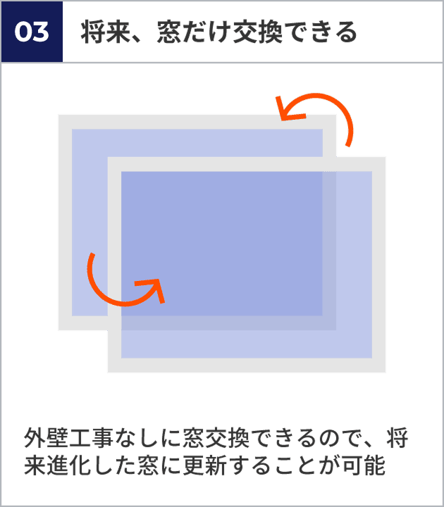 内付け工法の断熱構造