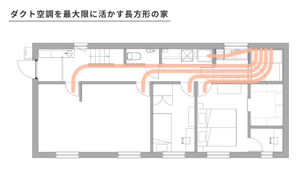 ダクト空調を、突き詰めました
